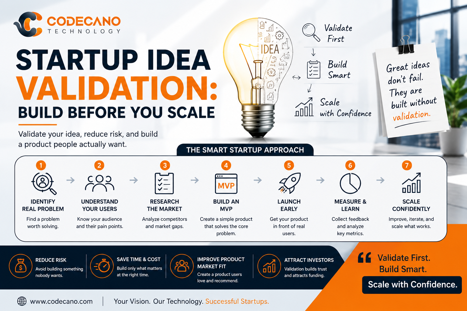 Startup Idea Validation: Build Before You Scale