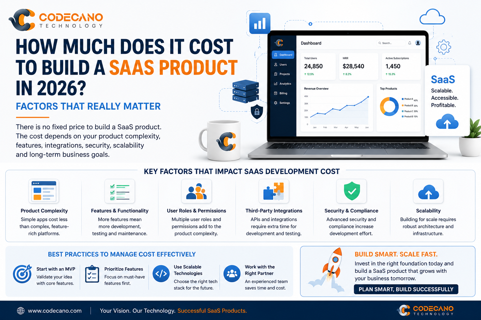 How Much Does It Cost to Build a SaaS Product in 2026? Factors That Really Matter