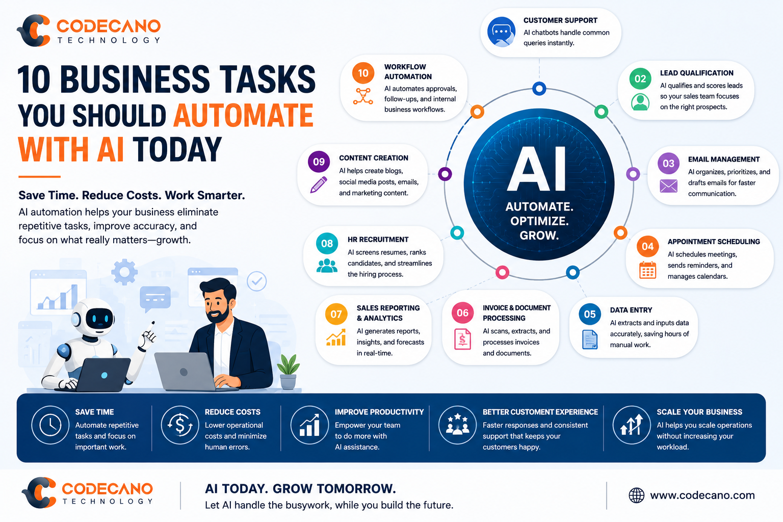 10 Business Tasks You Should Automate with AI Today